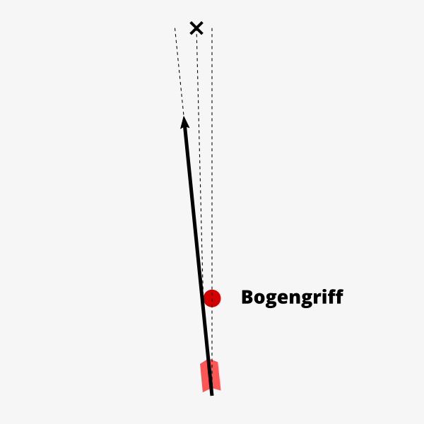 Archer's Paradox auf Standhöhe